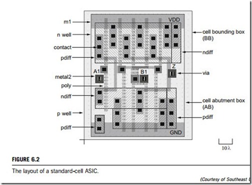 Programmable-logic and application-specific integrated circuits (PLASIC)-0101