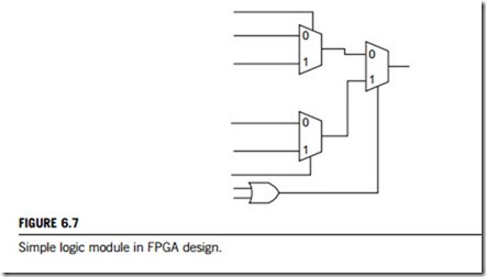Programmable-logic and application-specific integrated circuits (PLASIC)-0107