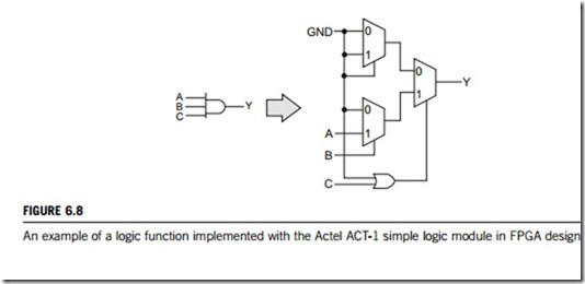 Programmable-logic and application-specific integrated circuits (PLASIC)-0108