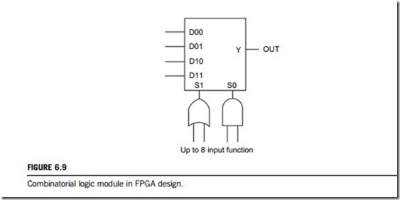 Programmable-logic and application-specific integrated circuits (PLASIC)-0109