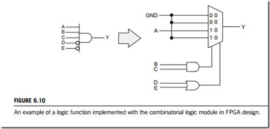 Programmable-logic and application-specific integrated circuits (PLASIC)-0110