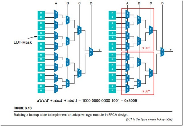 Programmable-logic and application-specific integrated circuits (PLASIC)-0113