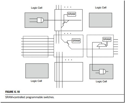 Programmable-logic and application-specific integrated circuits (PLASIC)-0118