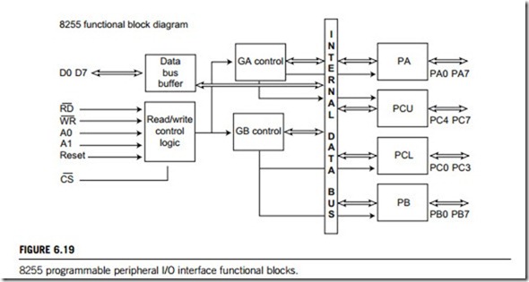 Programmable-logic and application-specific integrated circuits (PLASIC)-0119