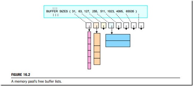 Real-time operating systems-0127