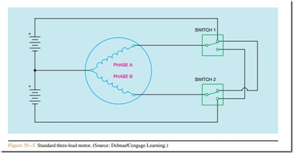 STEPPING MOTORS-0832