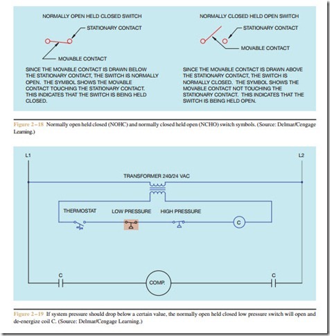 SYMBOLS AND SCHEMATIC DIAGRAMS-0511