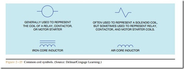 SYMBOLS AND SCHEMATIC DIAGRAMS-0517