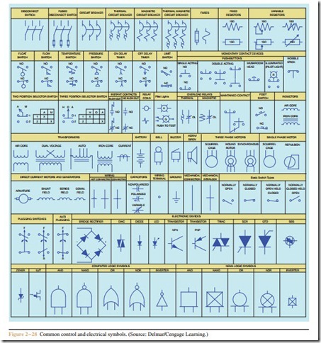 SYMBOLS AND SCHEMATIC DIAGRAMS-0518