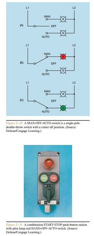 Functions Of Motor Control Selector Switches Electric Equipment