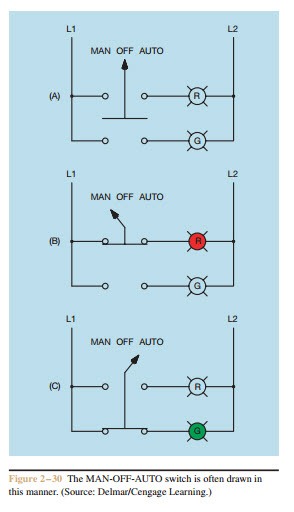 Selector Switch Wiring Diagram from machineryequipmentonline.com