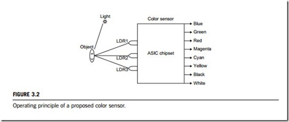 Sensors and actuators-0026