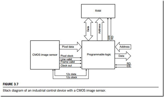 Sensors and actuators-0031