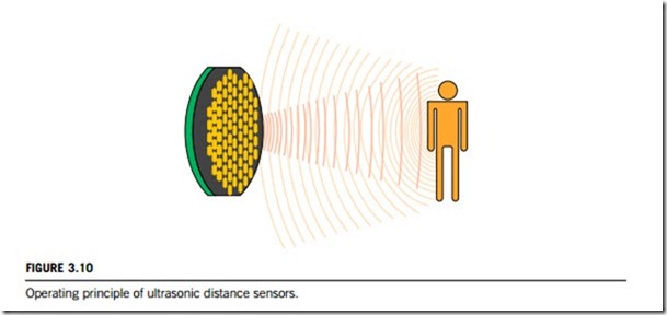 Sensors and actuators-0038