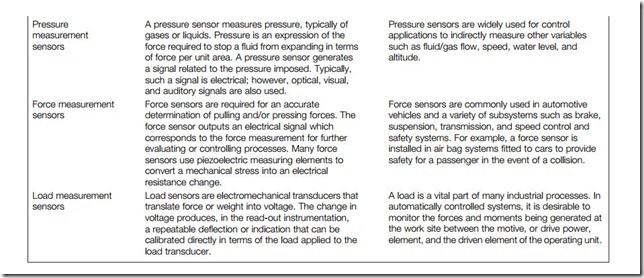 Sensors and actuators-0040