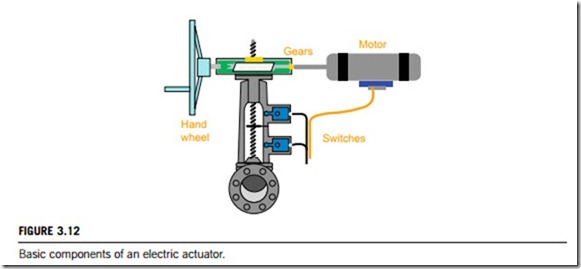 Sensors and actuators-0042