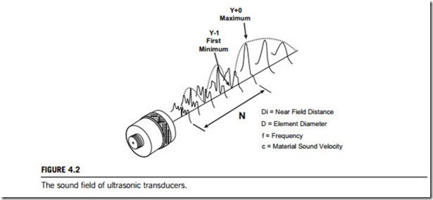 Transducers and valves-0053