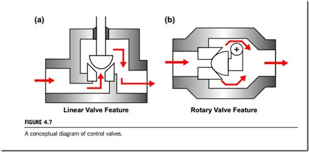 Transducers and valves-0058