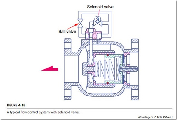 Transducers and valves-0066