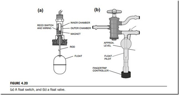Transducers and valves-0070