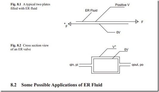 Actuators Based on Electro-Rheological Fluid-0209
