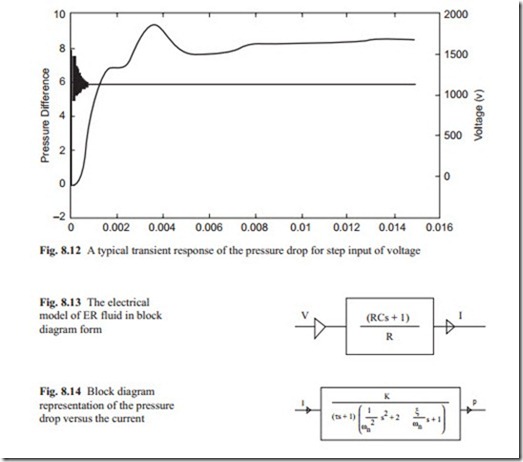 Actuators Based on Electro-Rheological Fluid-0216