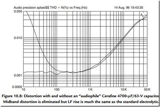 Audio Amplifier Performance-0281