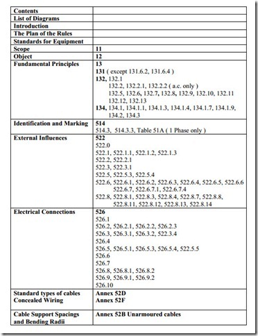 Cables and Cable Termination-0760