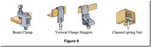 Conduit and Trunking Systems-0805