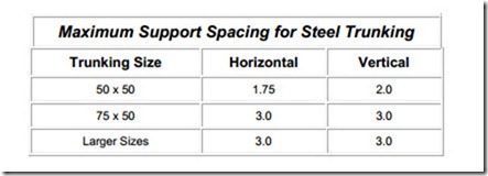 Conduit and Trunking Systems-0807