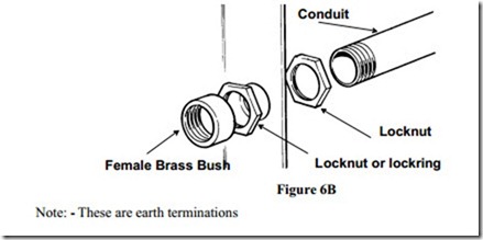 Conduit and Trunking Systems-0820