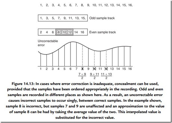 Digital Audio Fundamentals -0333