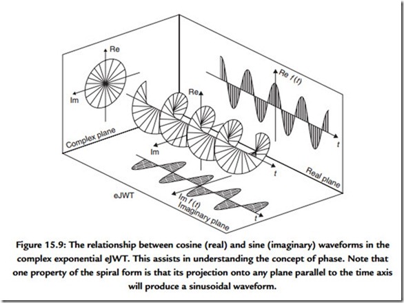 Digital Audio Fundamentals -0352