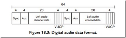 Digital Audio Interfaces-0442