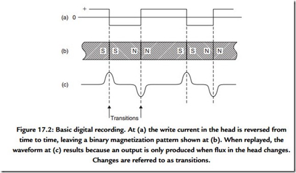  Digital Audio Recording Basics-0411