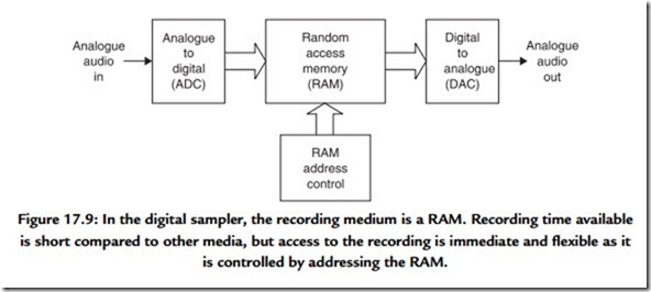  Digital Audio Recording Basics-0418