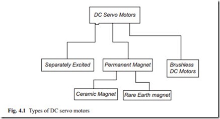 Electrical DC Servo Motors-0114