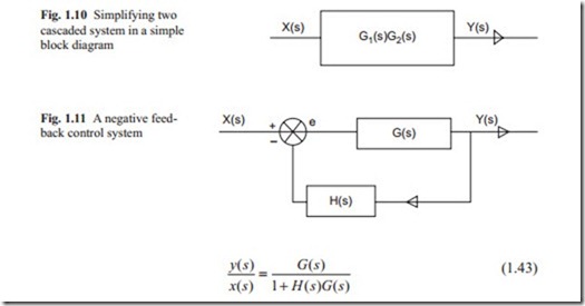  Feedback Control Theory-0023