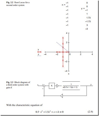   Feedback Control Theory Continued -0035