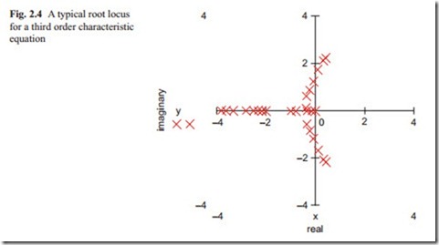   Feedback Control Theory Continued -0036