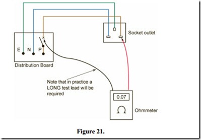 Fixed Appliance and Socket Circuits-0856