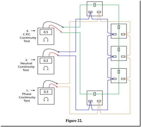 Fixed Appliance and Socket Circuits-0857