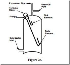 Fixed Appliance and Socket Circuits-0861