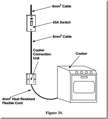 Fixed Appliance and Socket Circuits-0868