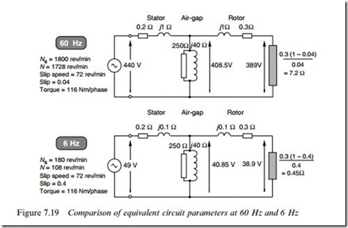 INDUCTION MOTOR EQUIVALENTCIRCUIT-0654