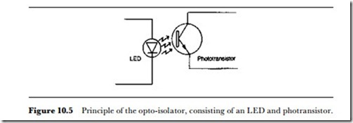 Instrumentation  techniques -0868