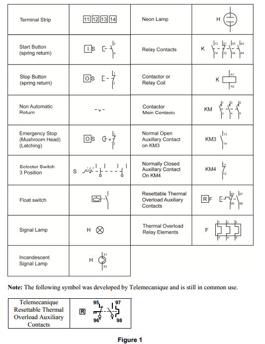 engine symbols