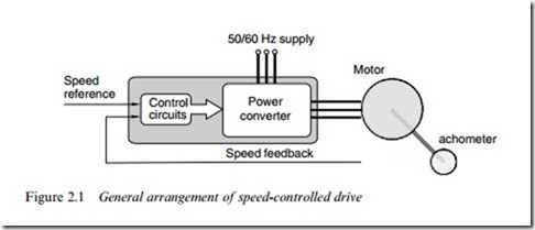 POWER ELECTRONIC CONVERTERS FOR MOTOR DRIVES-0461