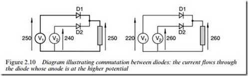 POWER ELECTRONIC CONVERTERS FOR MOTOR DRIVES-0473