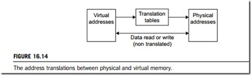 Real-time operating systems-0141